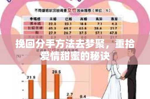 挽回分手方法去梦聚，重拾爱情甜蜜的秘诀